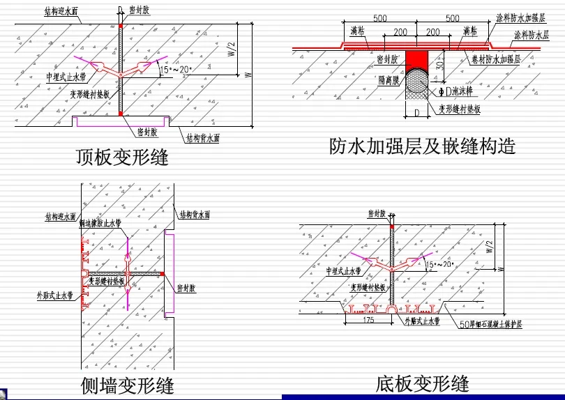 乌拉特中变形缝防水